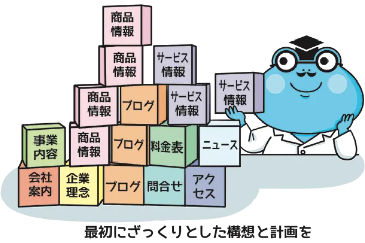 ホームページのはじめの一歩